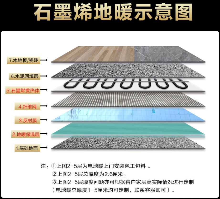 黄石 石墨烯电地暖公司哪家好？施工质量核心标准